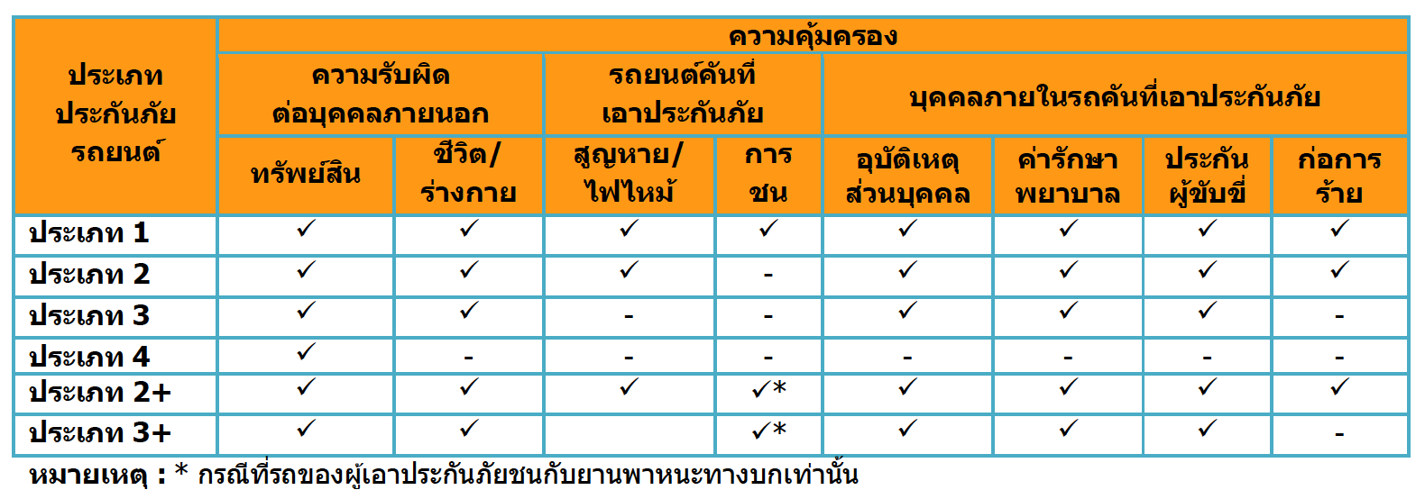 insurance-table